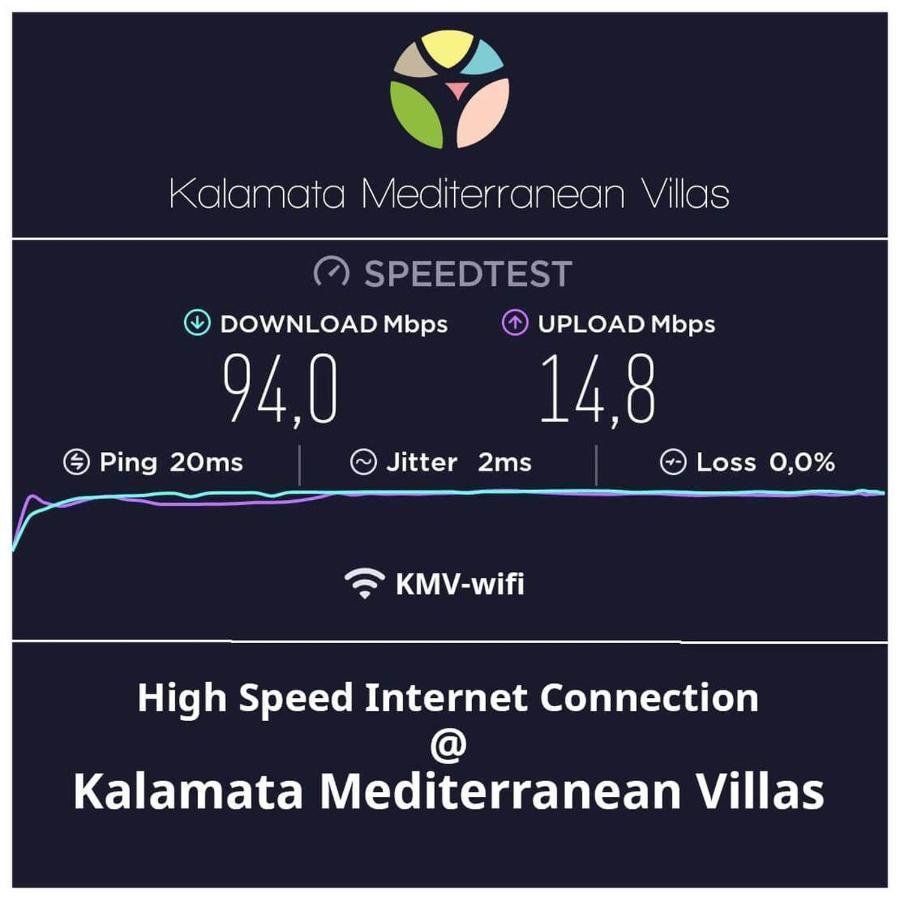 Greenhouse - Kalamata Mediterranean Villas Eksteriør billede